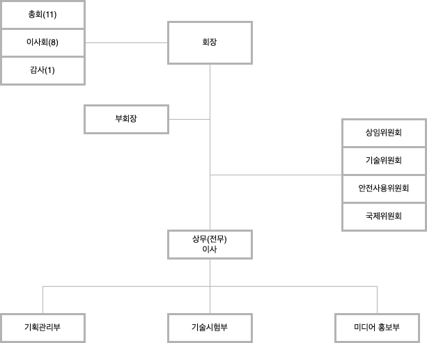 조직도