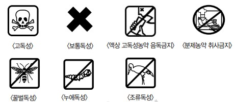 행위 금지의 표시 그림문자